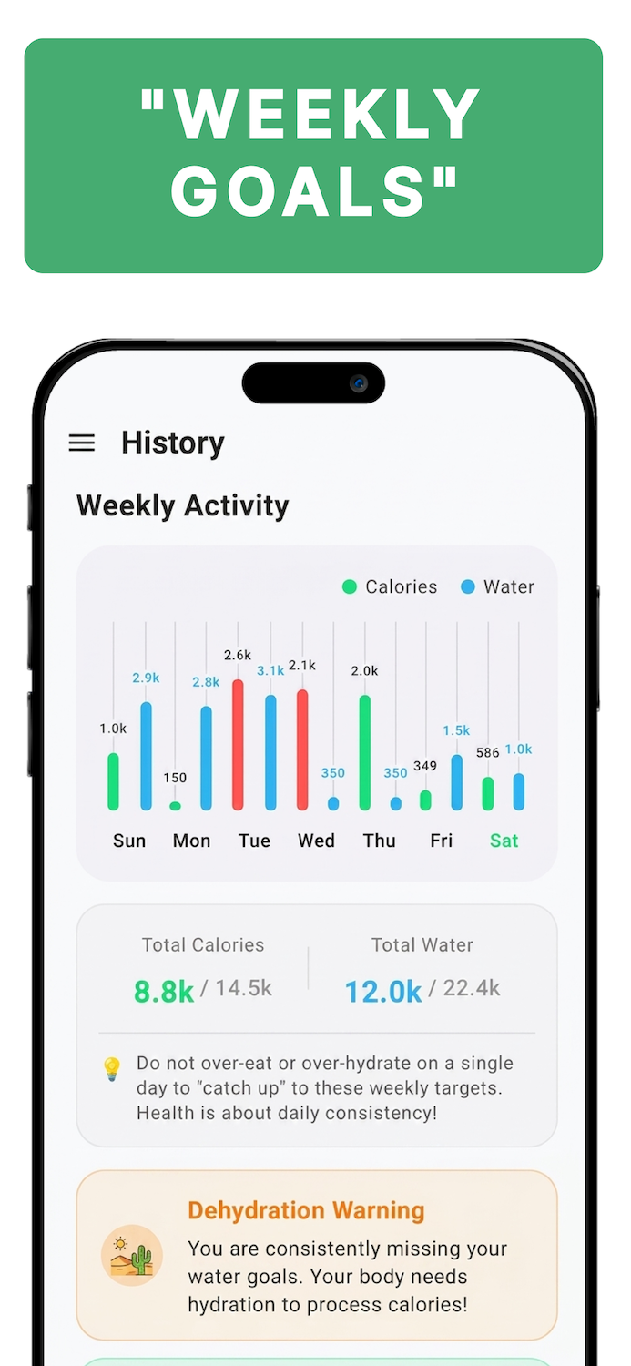 Weekly Goals Chart