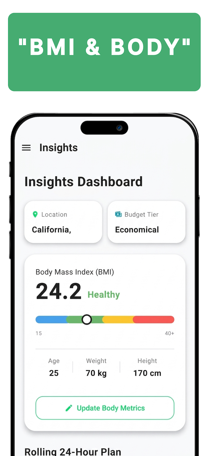 BMI and Body Insights